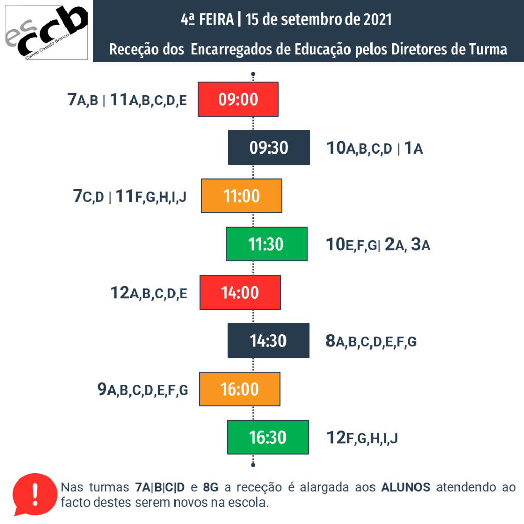 Receção aos Encarregados de Educação